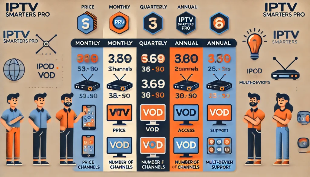 Abonnement IPTV : Un Abonnement IPTV de Haute Qualité
